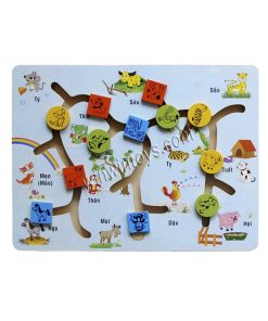 Bảng tìm đường d